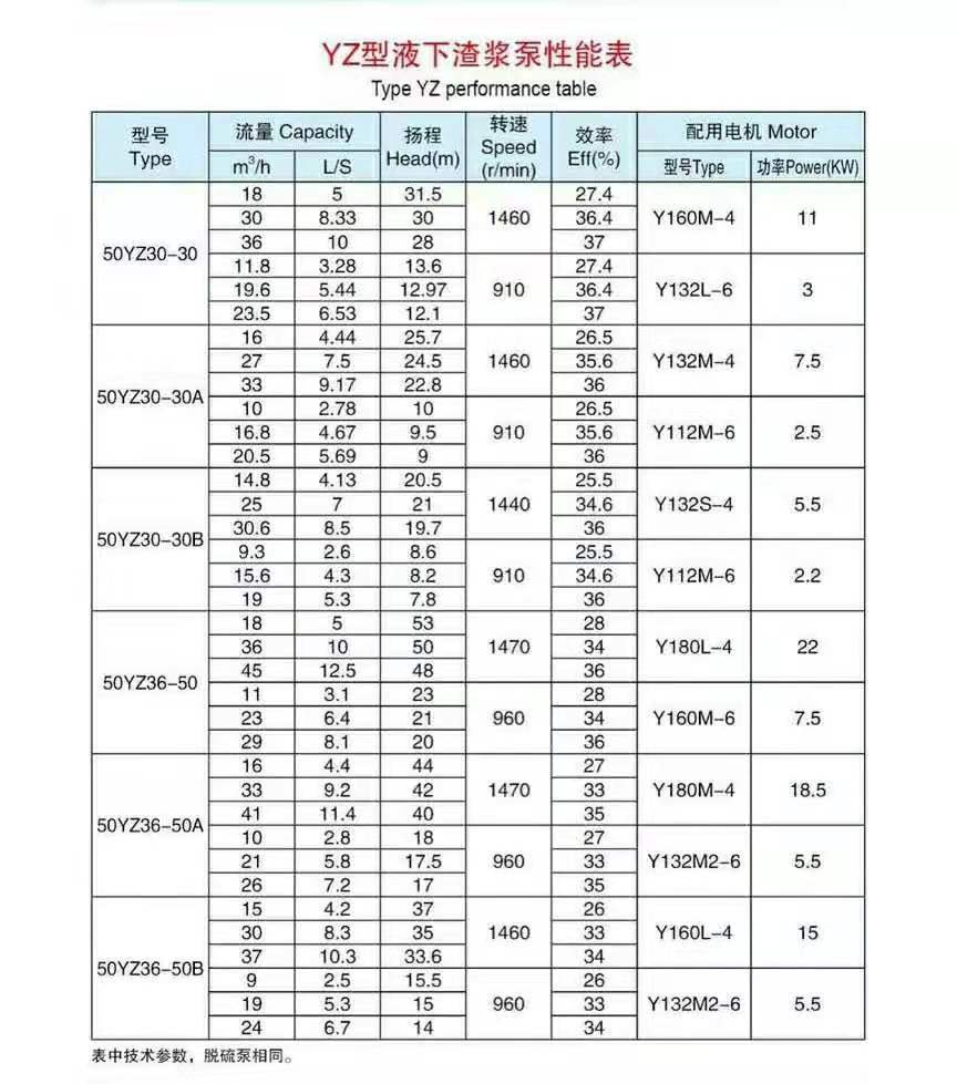 液下長(zhǎng)軸渣漿泵(圖3)