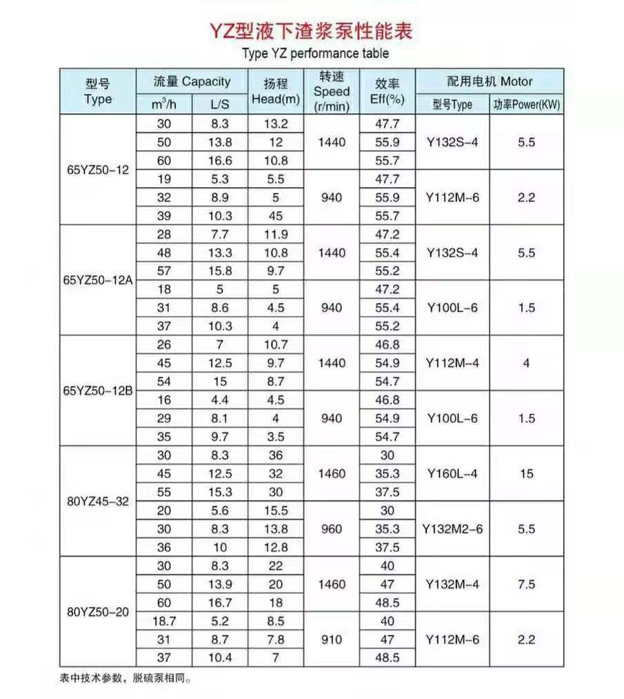 液下長(zhǎng)軸渣漿泵(圖4)