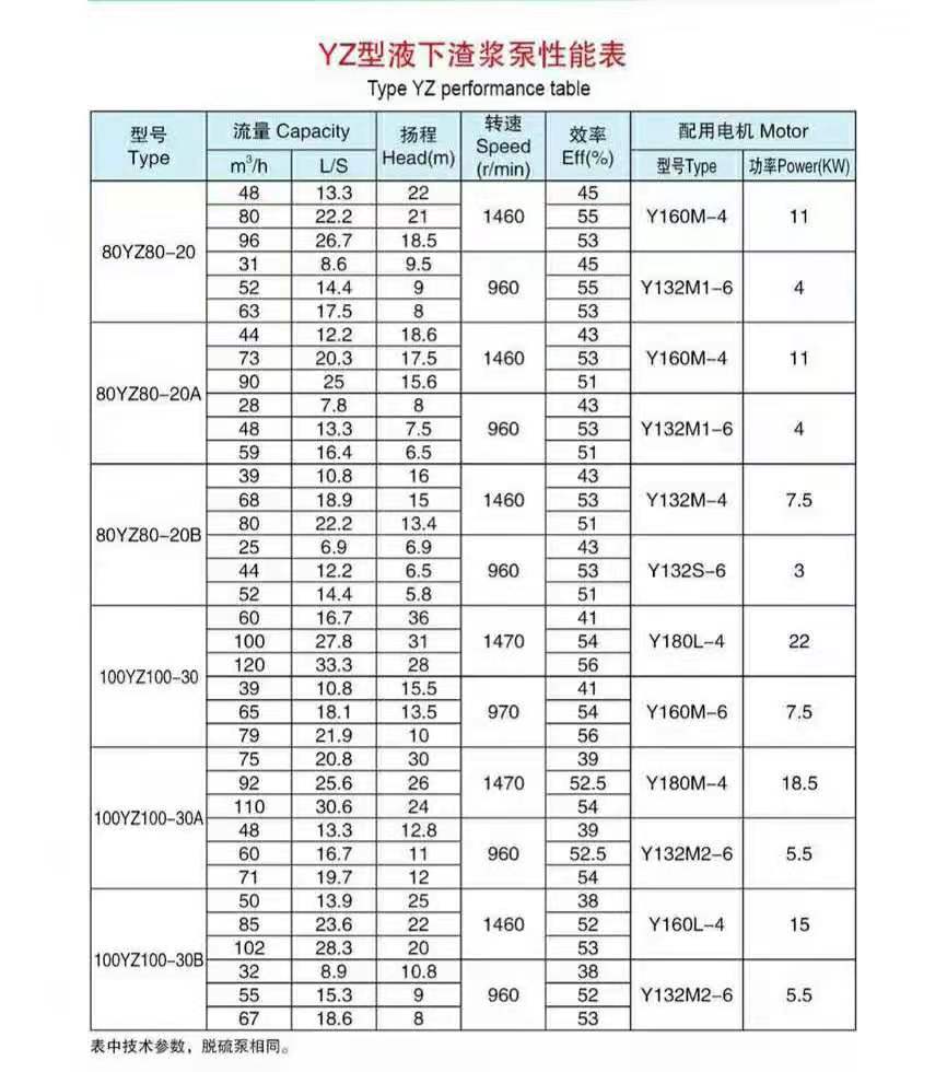 液下長(zhǎng)軸渣漿泵(圖5)