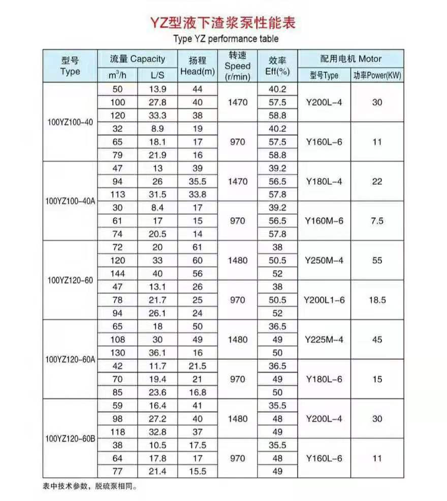 液下長(zhǎng)軸渣漿泵(圖6)