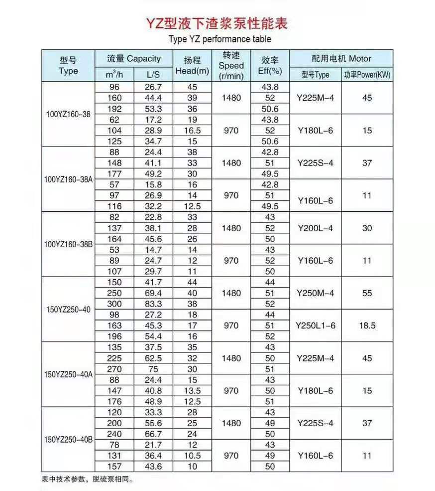 液下長(zhǎng)軸渣漿泵(圖7)