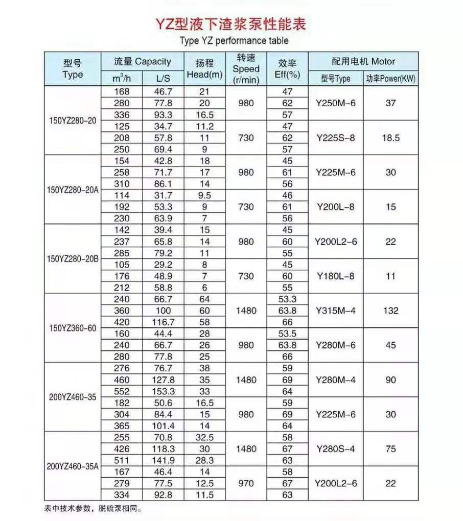液下長(zhǎng)軸渣漿泵(圖8)