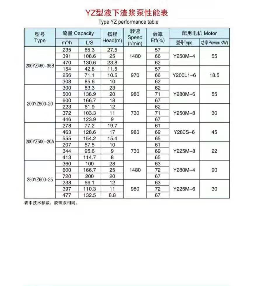 液下長(zhǎng)軸渣漿泵(圖9)