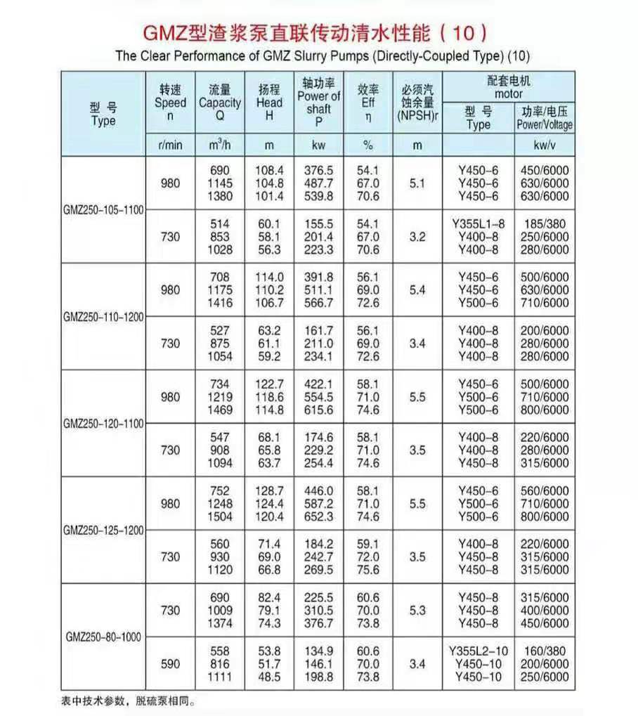 臥式渣漿泵使用現場
