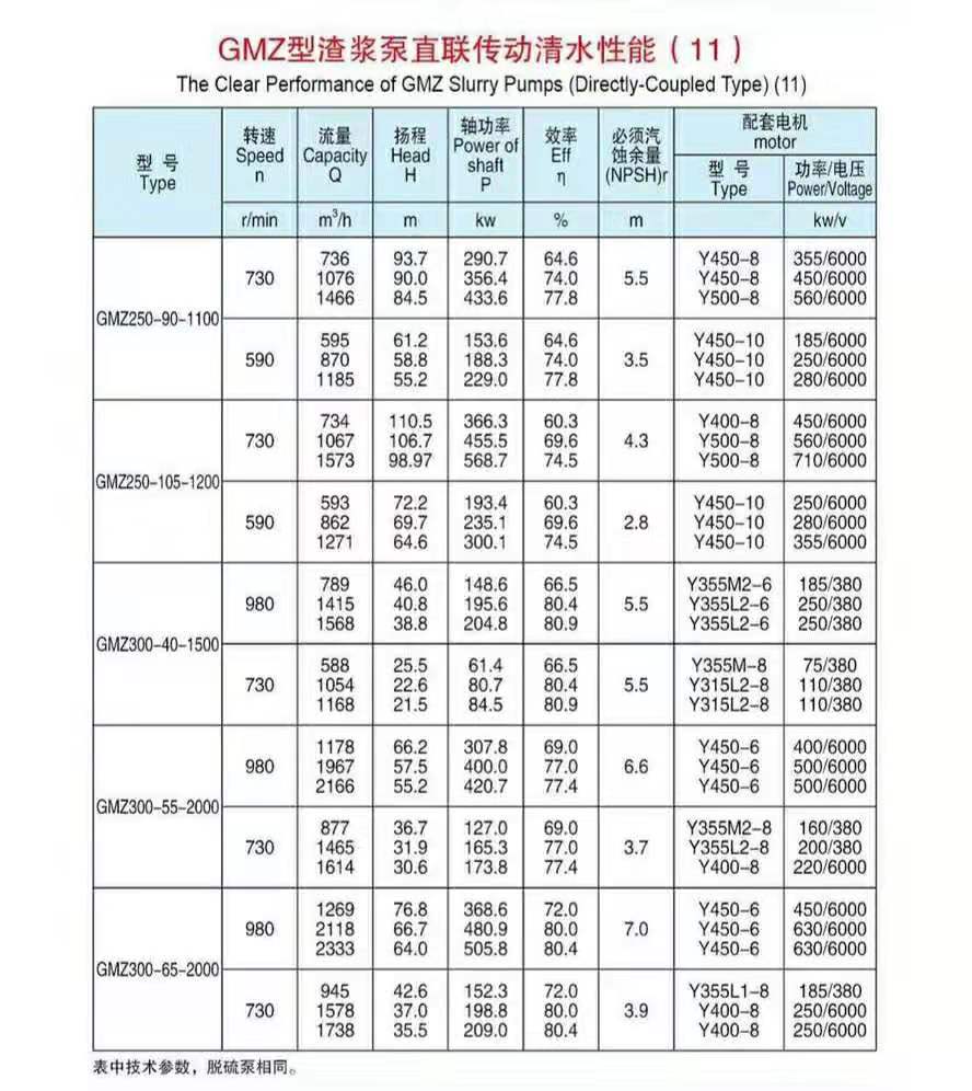 臥式渣漿泵使用現場