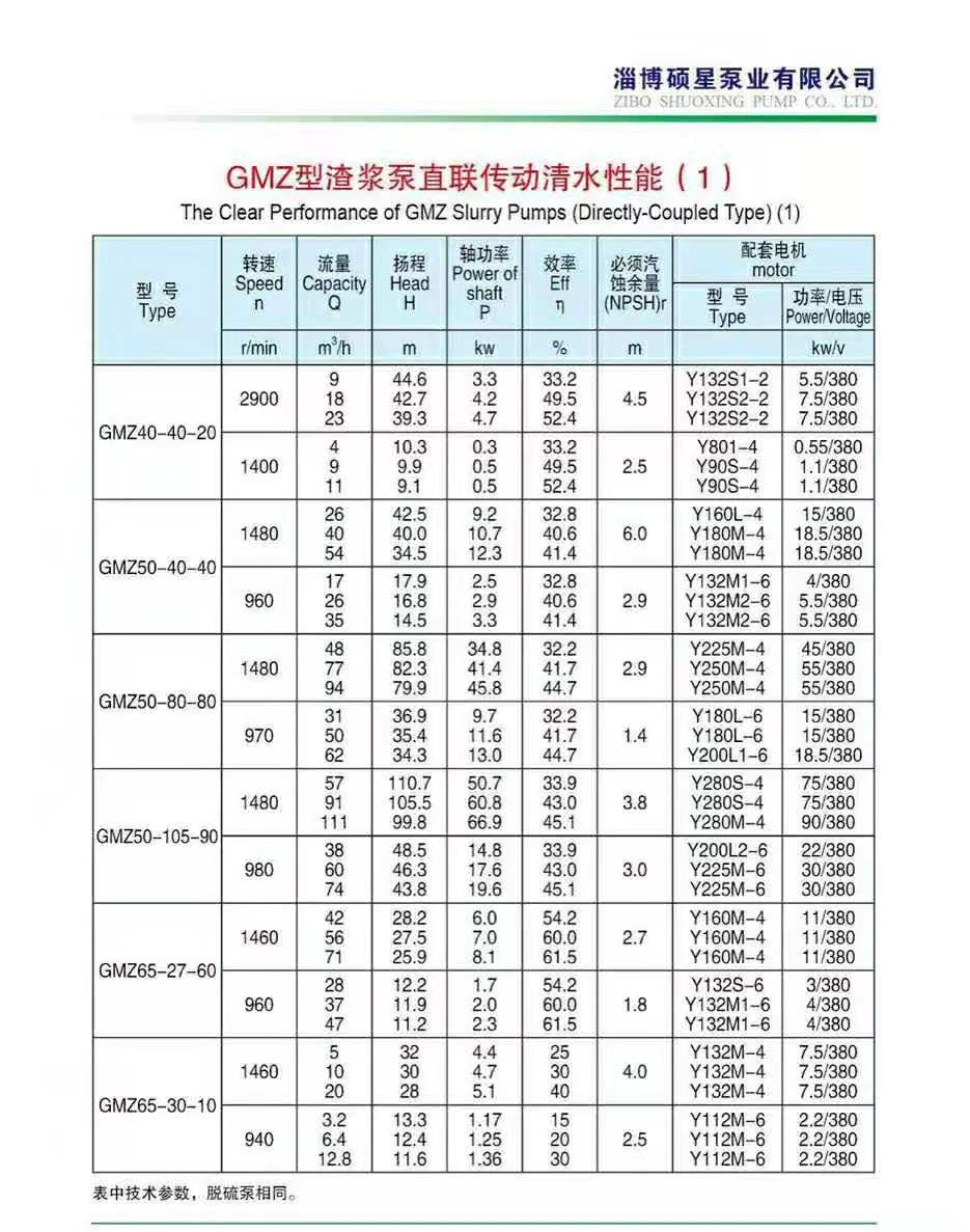 臥式渣漿泵使用現場