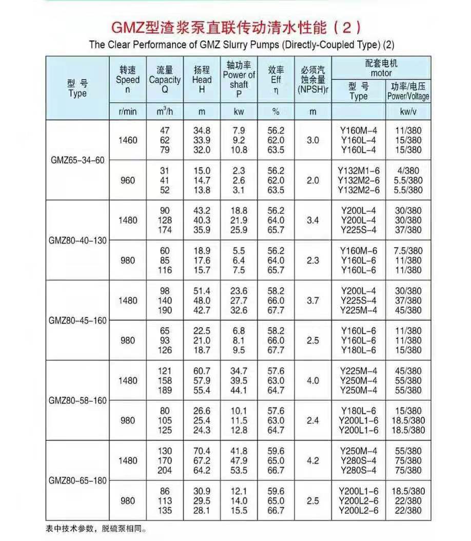 臥式渣漿泵使用現場