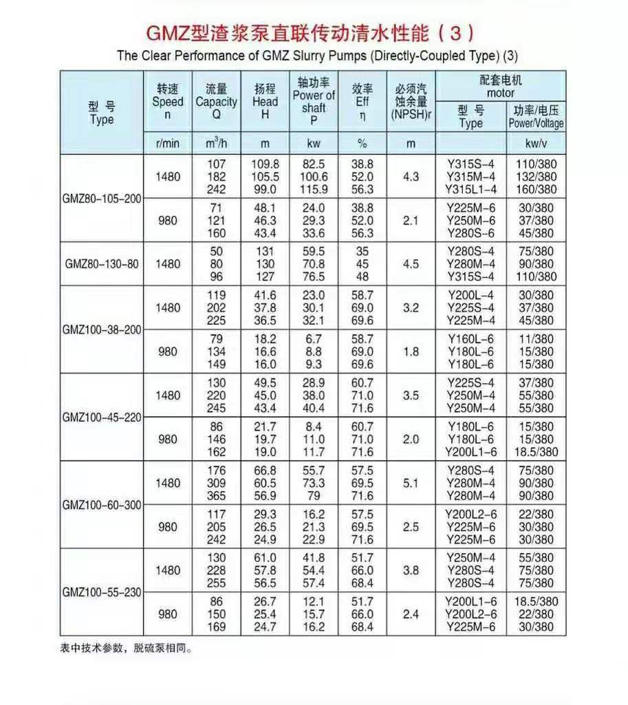 臥式渣漿泵使用現場