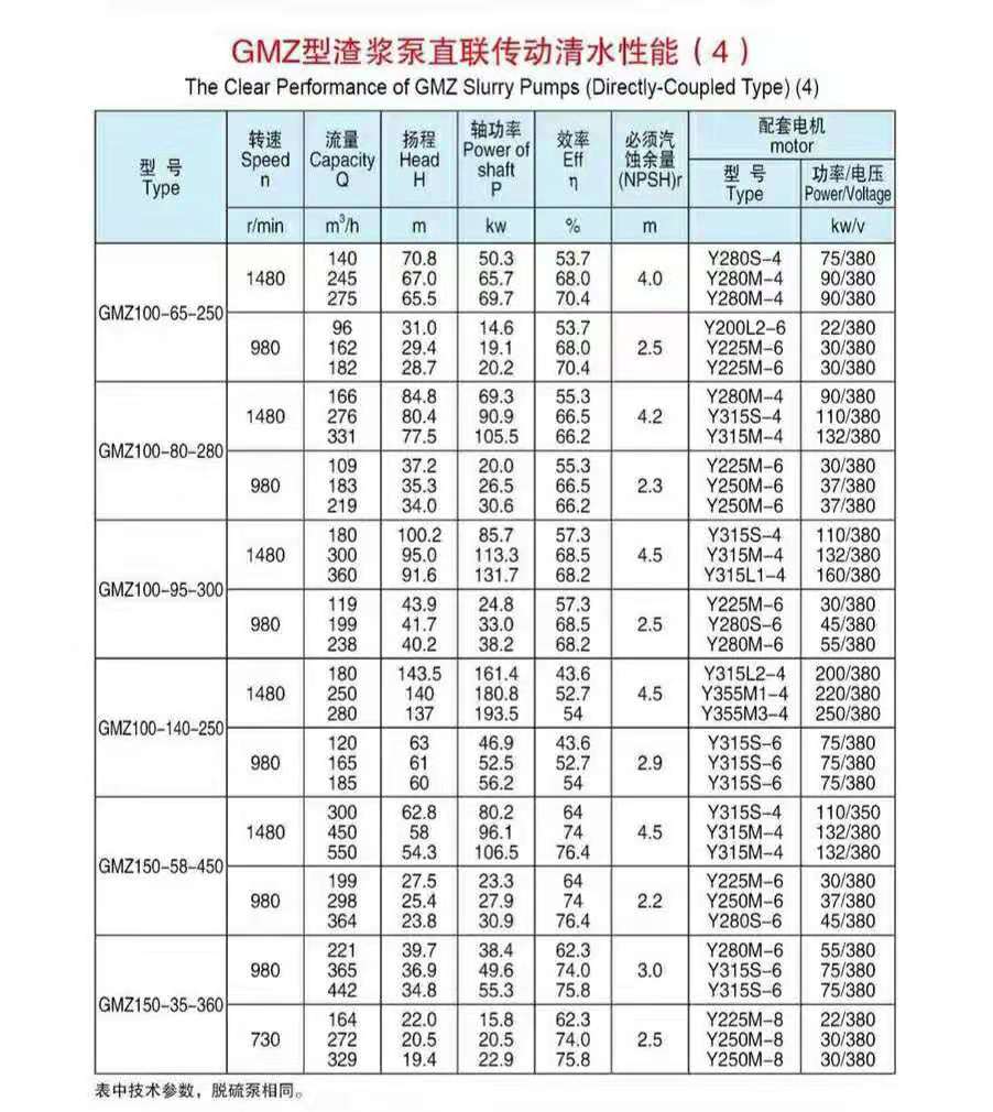 臥式渣漿泵使用現場