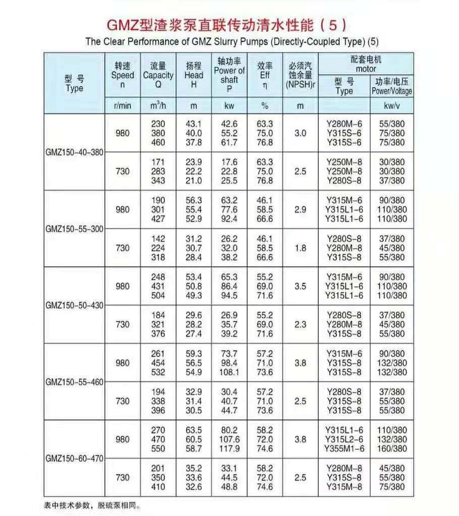 臥式渣漿泵使用現場