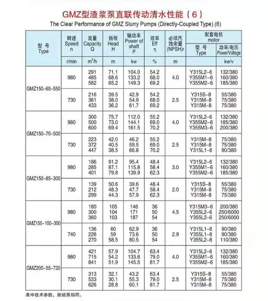 臥式渣漿泵使用現場
