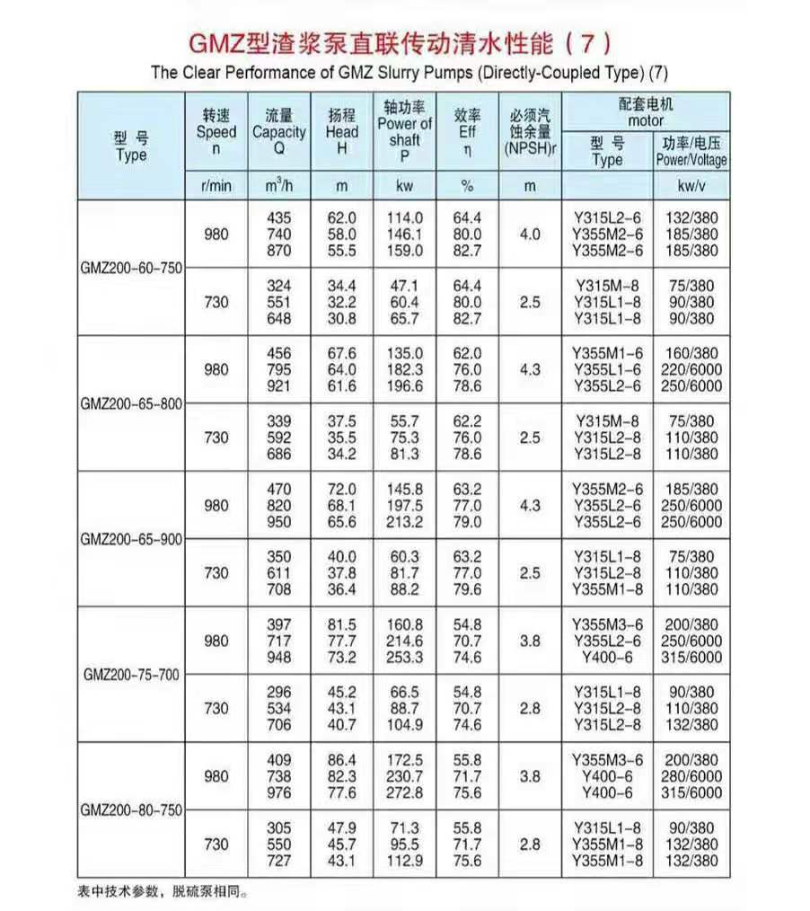 臥式渣漿泵使用現場
