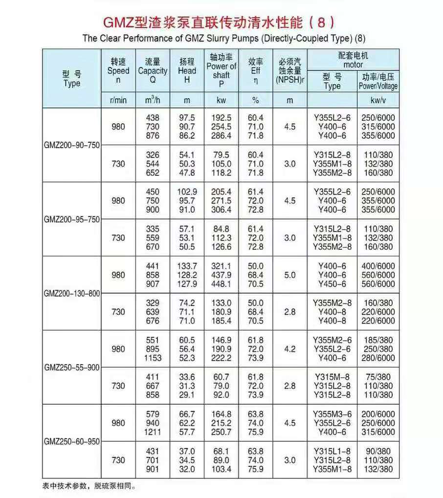 臥式渣漿泵使用現場