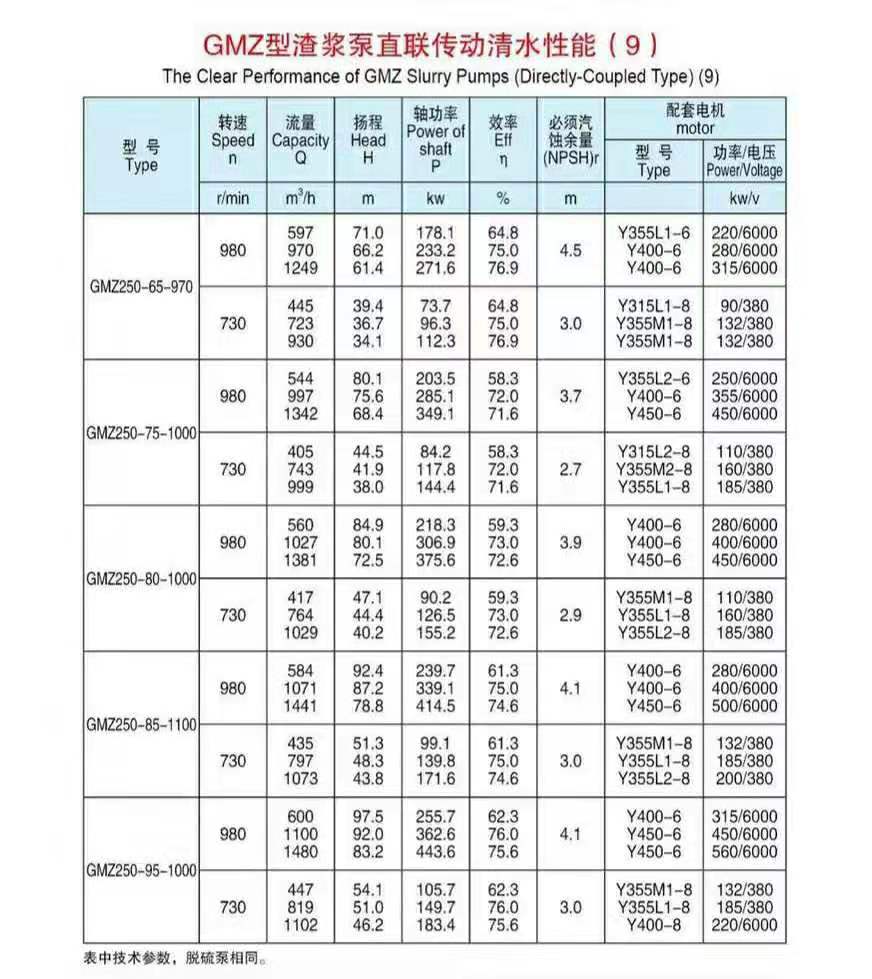 臥式渣漿泵使用現場
